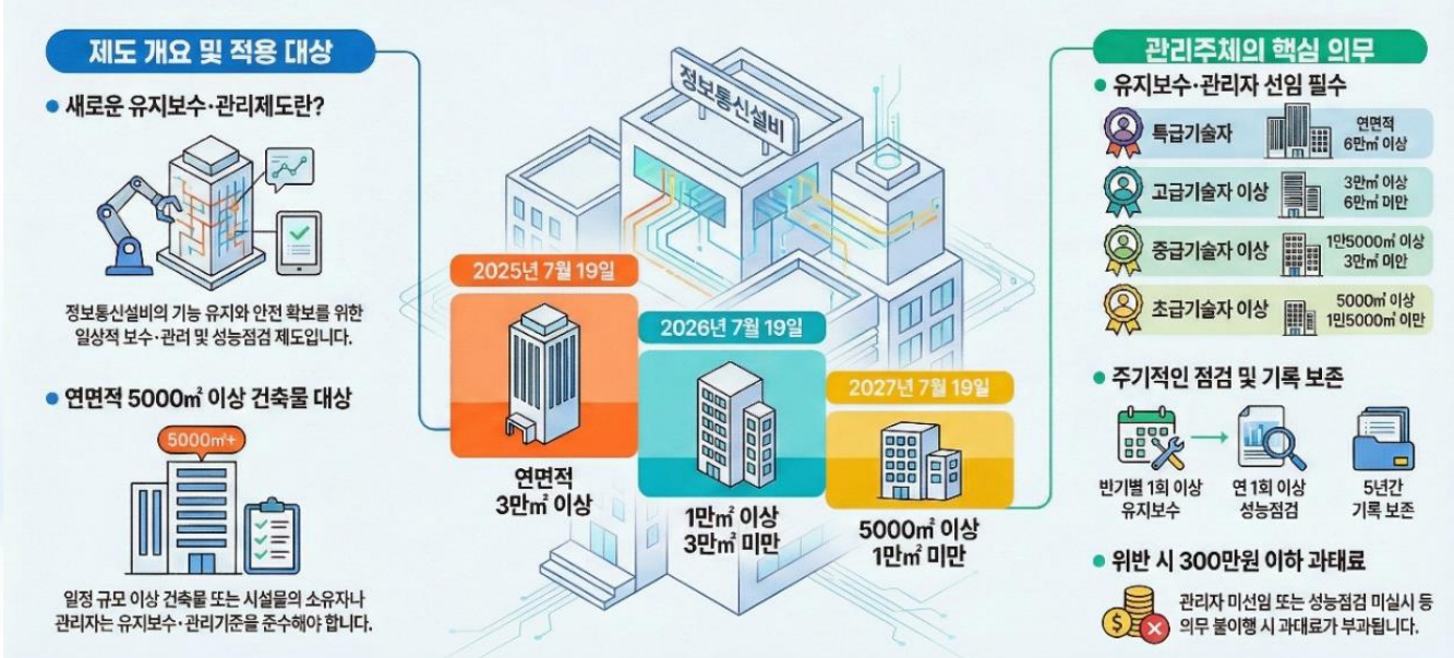 유지보수 관리제도
