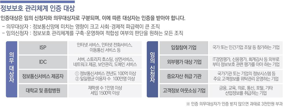 정보보호 관리체계의 인증대상