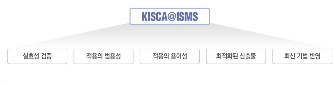 KISCA@ISMS 방법론의 특징