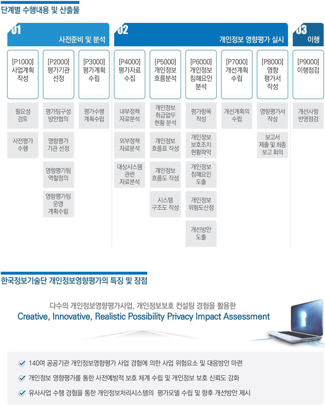 단계별 수행내용 및 산출물, 한국정보 기술단 개인정보영향평가의 특징 및 장점