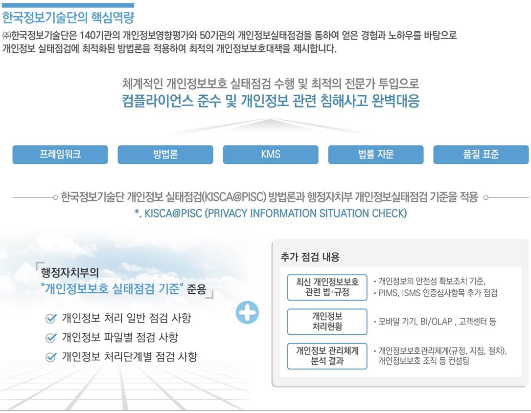 한국정보기술단의 핵심역향.(주)한국정보기술단은 140기관의 개인정보영향평가와 50기관의 개인정보실태점검을 통하여 얻은 경험과 노하우를 바탕으로 개인정보 실태점검에 최적화된 방법론을 적용하여 최적의 개인정보보호대책을 제시합니다.